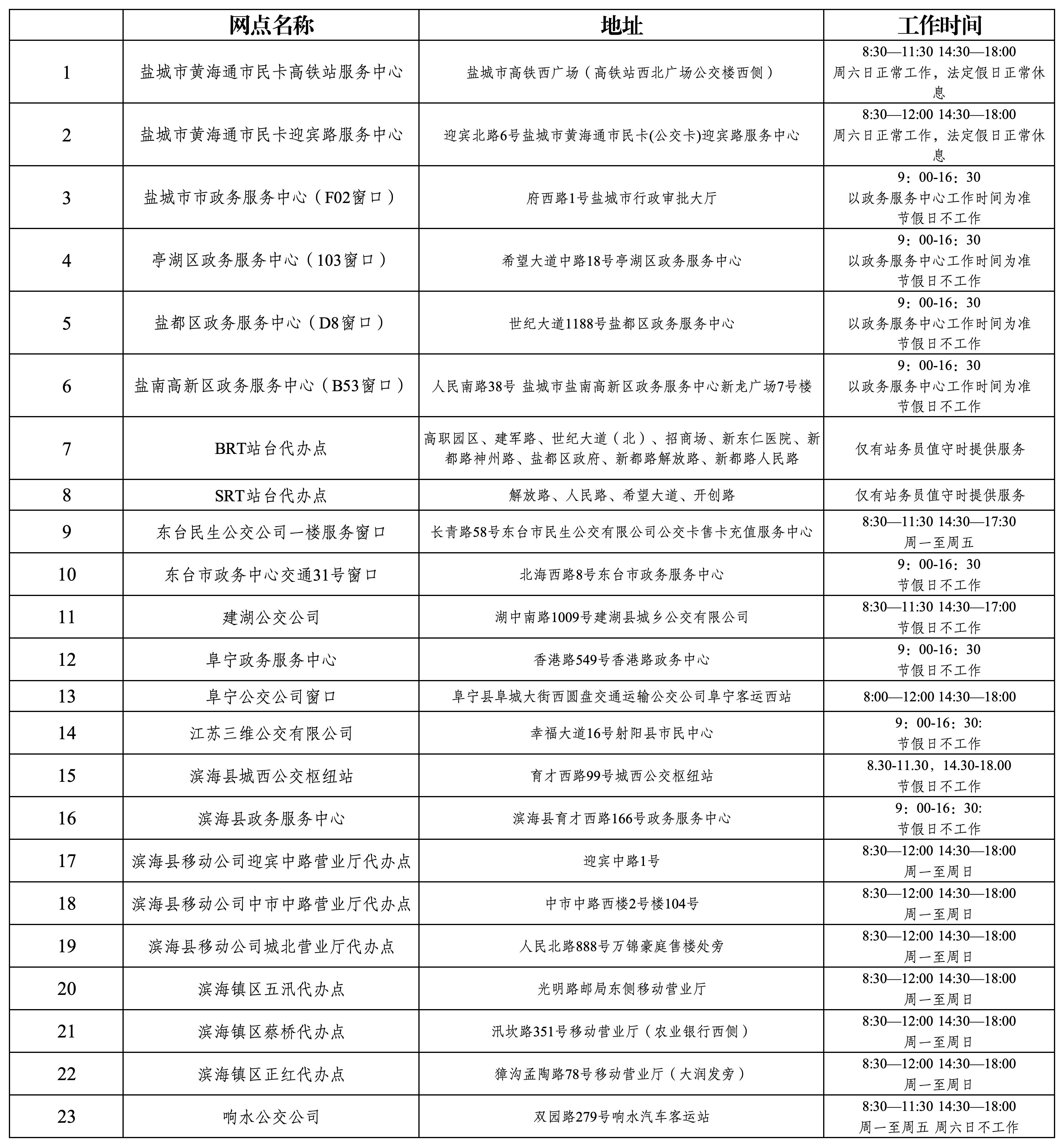 黄海通市民卡市区及县区服务网点(1)_Sheet1.jpg 黄海通市民卡市区及县区服务网点(1)_Sheet1.jpg
